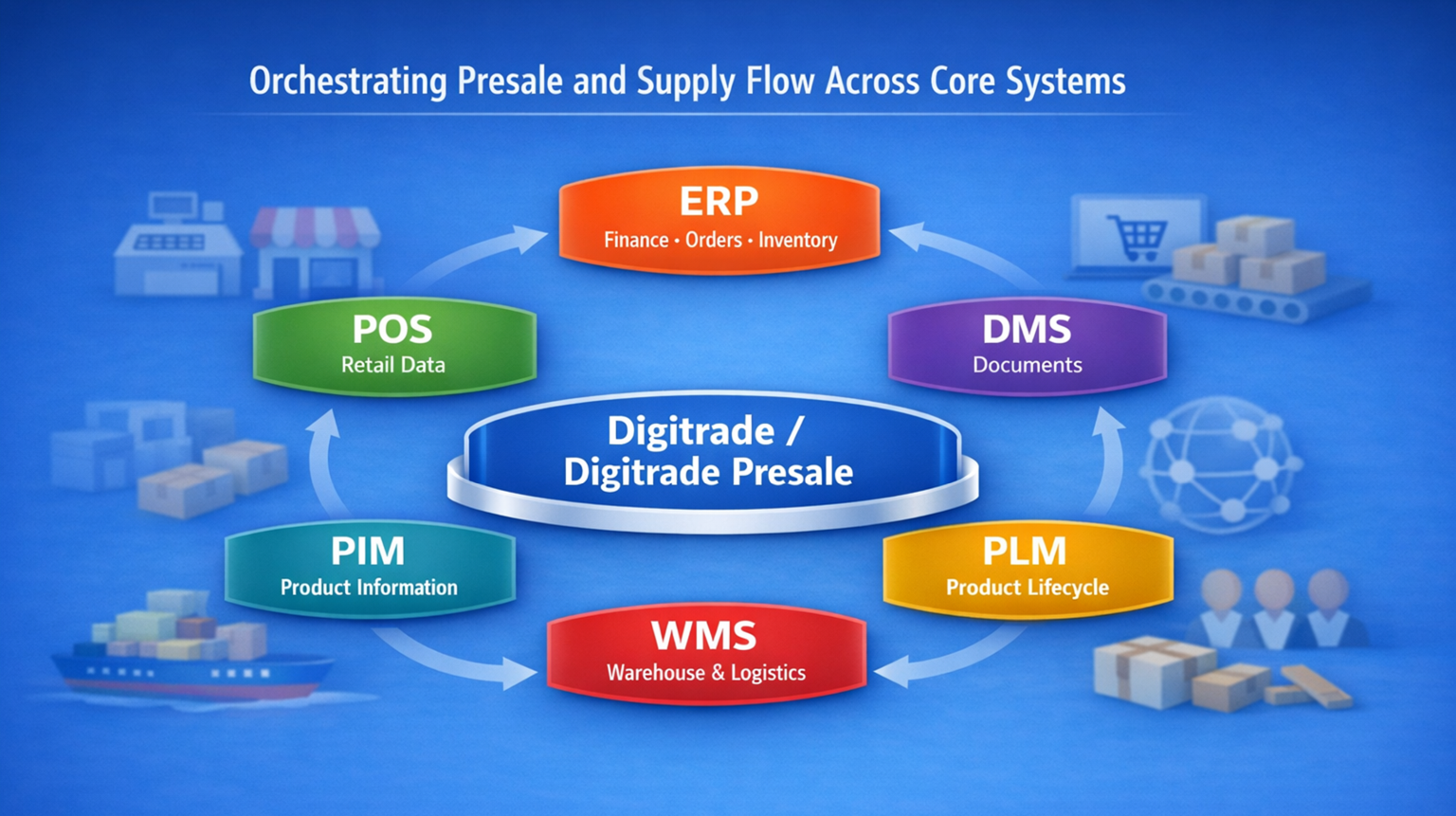 Digitrade hero illustration – presale and supply flow platform overview